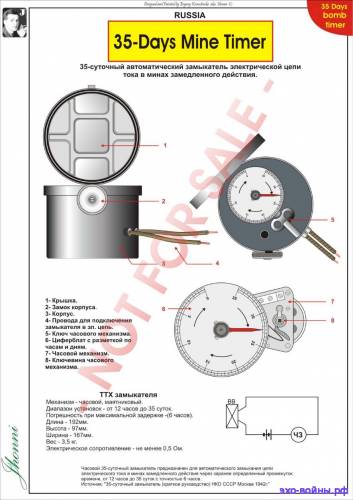 характеристика лучших 4 х лучевых эхолотов